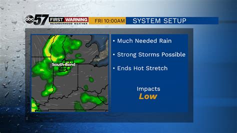 Friday Forecast: High 80s, humid, storm risk